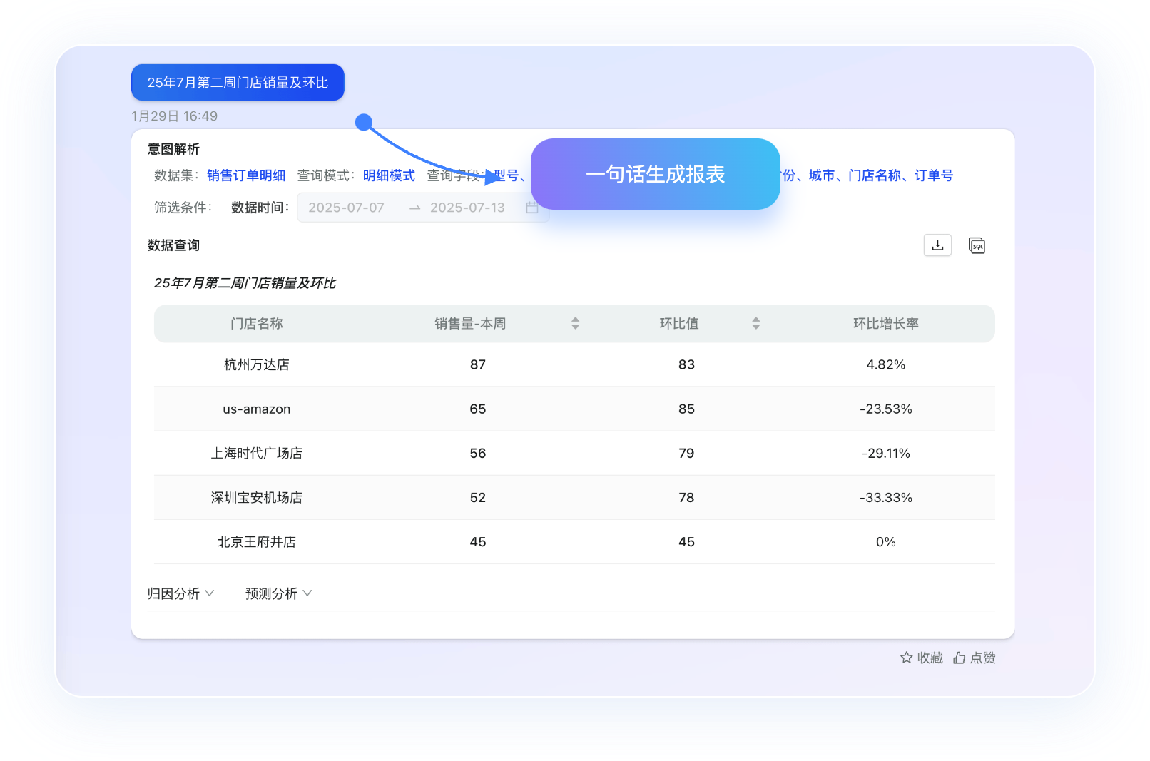 一句话生成报表