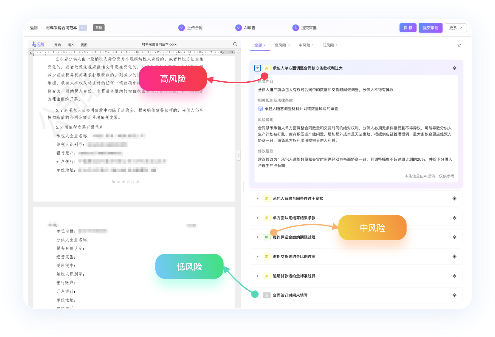 合同审查