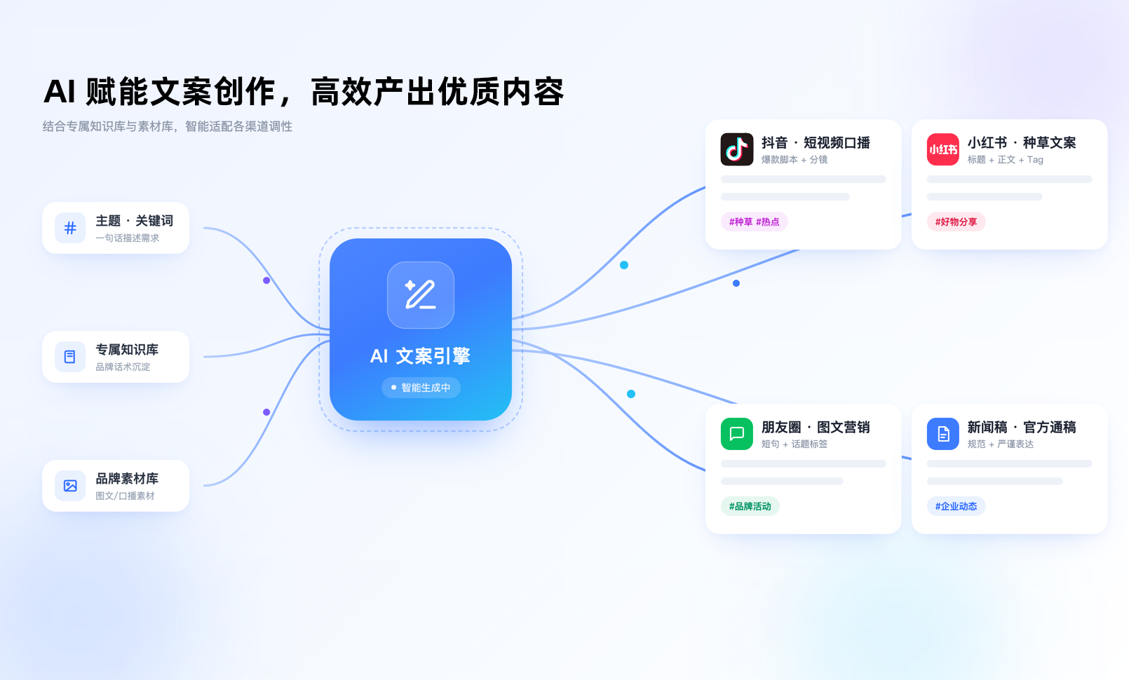 文案创作